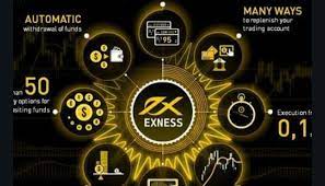 Nima uchun Backcom Exness dasturiga qo'shilishingiz kerakligini aniqlang