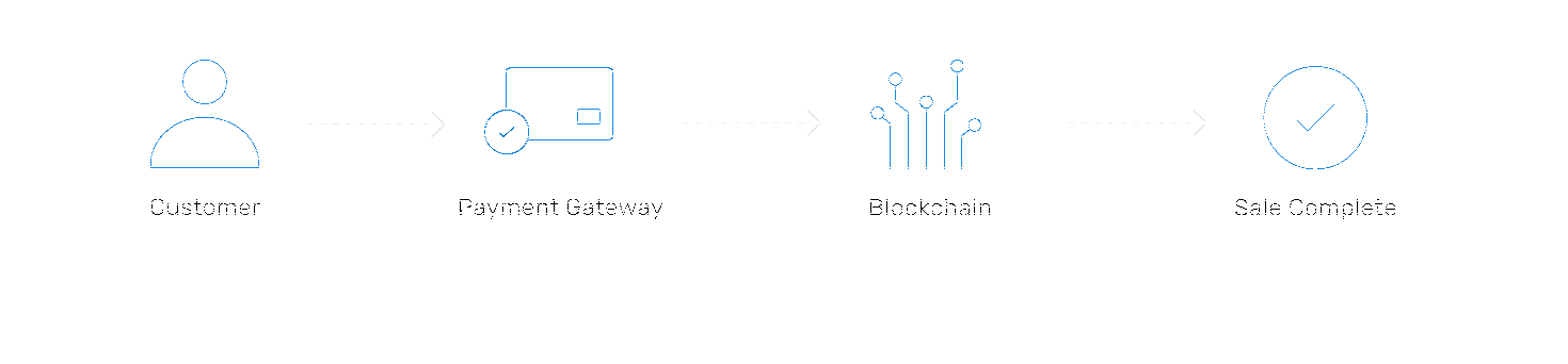 What Are the Benefits of Accepting Crypto Payments as a Consultant?