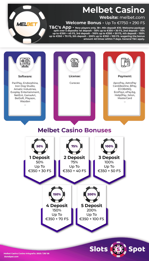 Melbet Ethiopia Login & Enrollment - Perk As Much As 9685 ETB
