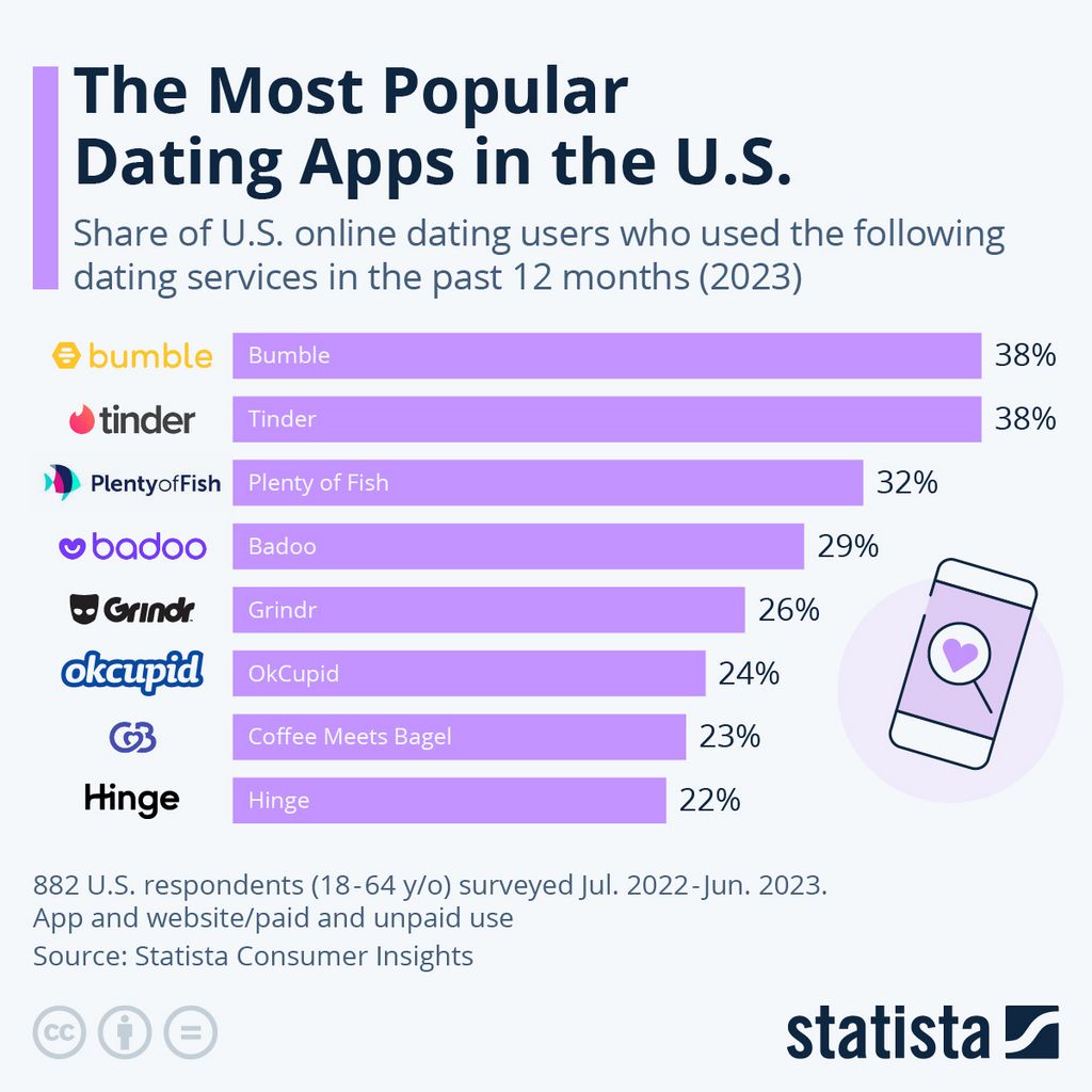 SofiaDate Reviews: Comprehensive Evaluation Of A Perfect Internet Dating Site.